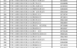 宅急送长春网点电话是多少？