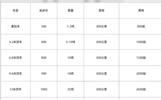 安能物流大连都成都价格