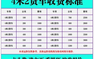 温州安能物流40kg运费多少？
