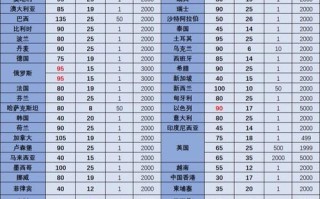 国际快递e邮宝网点怎么查？