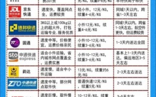 义乌到郑州百世快递几天到？