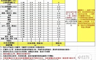 青岛百世快递收费标准是什么？