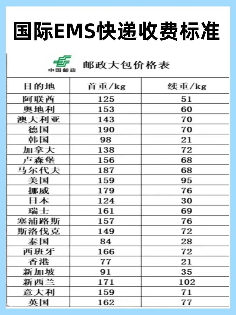 EMS快递电话价格网点怎么查？-第2张图片-智迈物流科技网