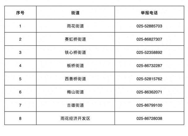 南京EMS网点电话是多少？-第1张图片-智迈物流科技网