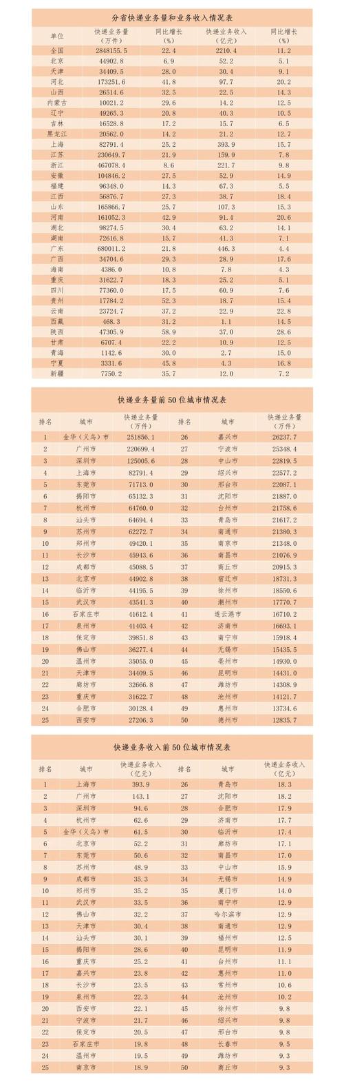 陕西DHL国际快递网点电话哪里查？-第1张图片-智迈物流科技网