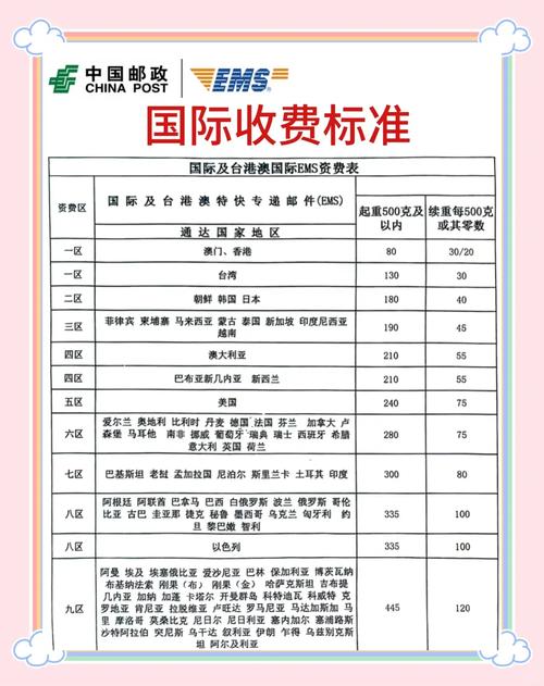 百世快递国内邮费具体多少钱？-第2张图片-智迈物流科技网