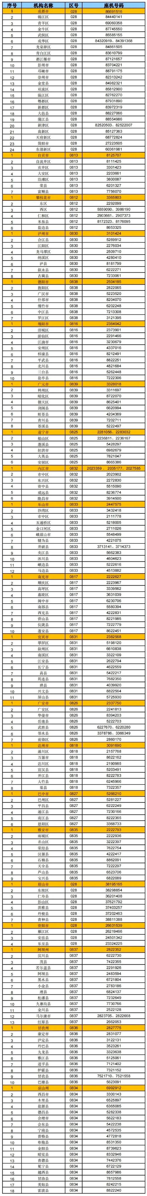 成都EMS网点电话怎么查?-第1张图片-智迈物流科技网 成都EMS网点电话怎么查?-第1张图片-智迈物流科技网