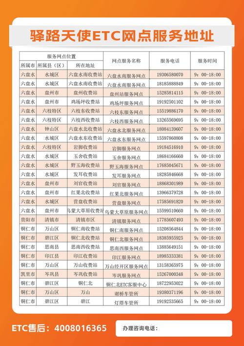 成都ETC网点电话多少?-第3张图片-智迈物流科技网 成都ETC网点电话多少?-第3张图片-智迈物流科技网