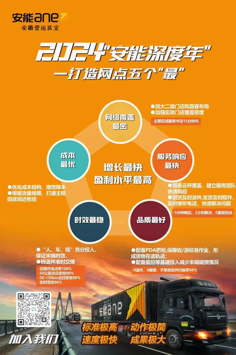 三门峡安能物流最新招聘有哪些岗位?-第1张图片-智迈物流科技网 三门峡安能物流最新招聘有哪些岗位?-第1张图片-智迈物流科技网