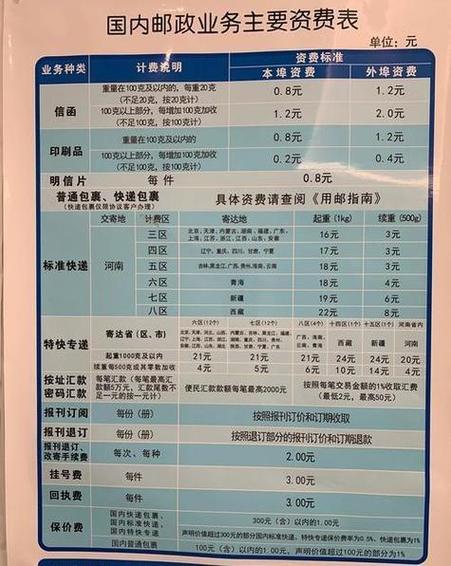 广州白云区EMS网点电话是多少？-第3张图片-智迈物流科技网