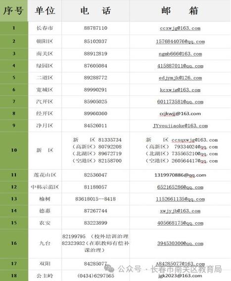 长春朝阳区EMS网点电话怎么查？-第1张图片-智迈物流科技网