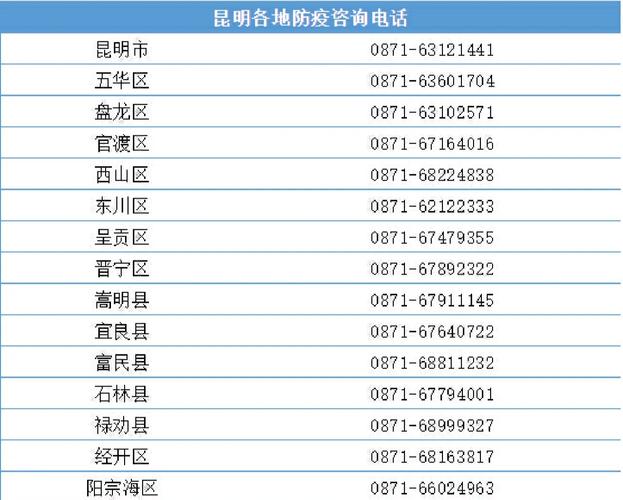 昆明经开区EMS网点电话多少？-第3张图片-智迈物流科技网