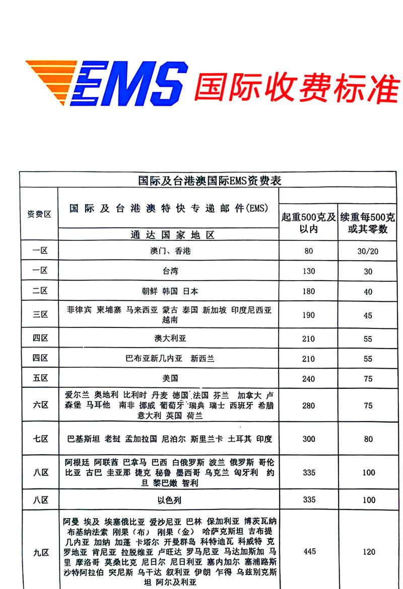 北京EMS国际网点地址在哪查？-第3张图片-智迈物流科技网