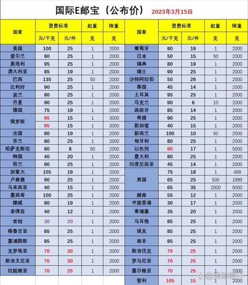 河南国际e邮宝最新网点在哪？-第1张图片-智迈物流科技网