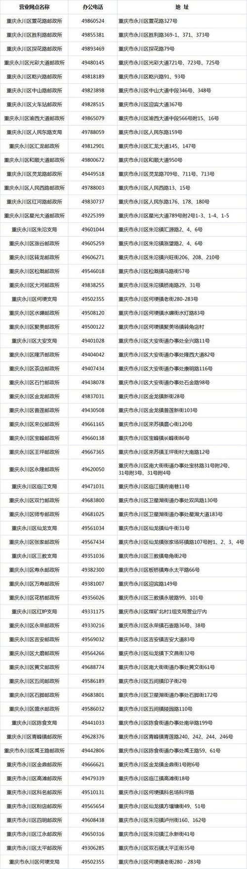 永川EMS快递网点电话是多少？-第1张图片-智迈物流科技网