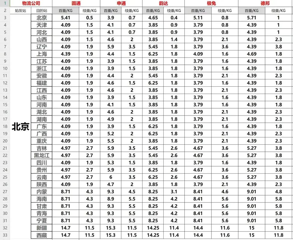 百世快递安徽到广州多少钱？-第1张图片-智迈物流科技网