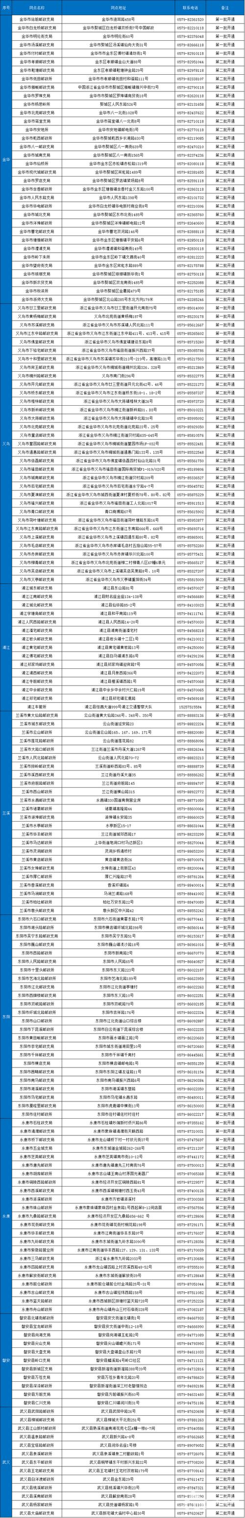金华EMS快递网点电话怎么查？-第1张图片-智迈物流科技网