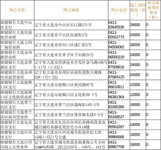 大连高新园区EMS网点在哪?-第1张图片-智迈物流科技网 大连高新园区EMS网点在哪?-第1张图片-智迈物流科技网