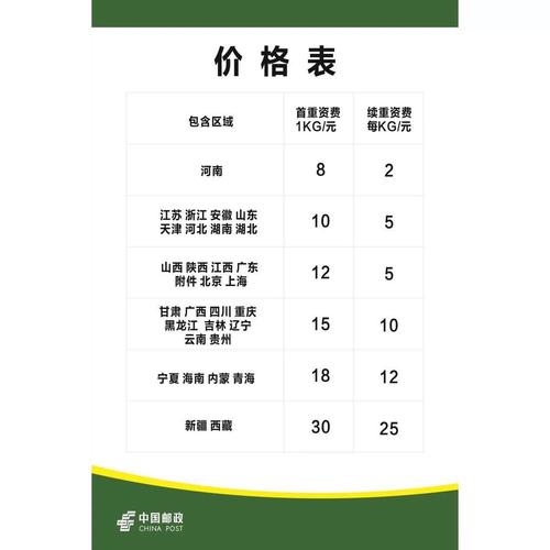 邮政ems经济快递网点查询-第3张图片-智迈物流科技网
