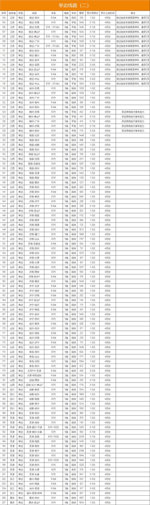 锦州 百世快递电话号码-第2张图片-智迈物流科技网