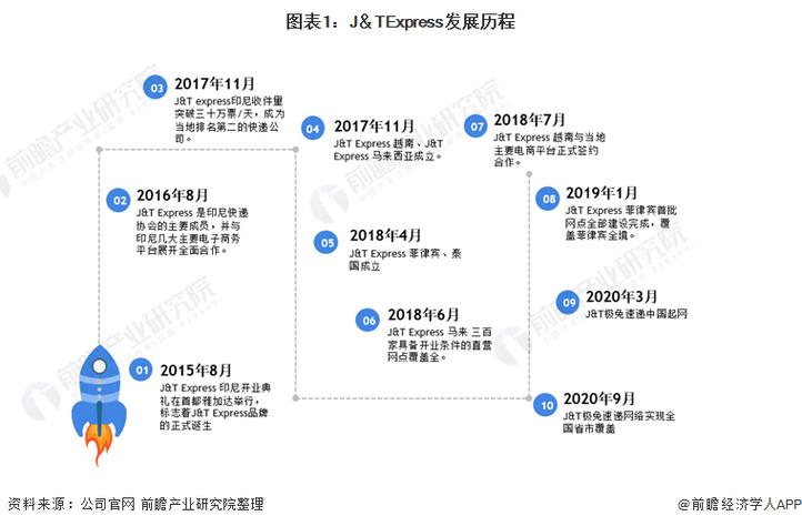 百世快递重庆到大连几天能到？-第2张图片-智迈物流科技网