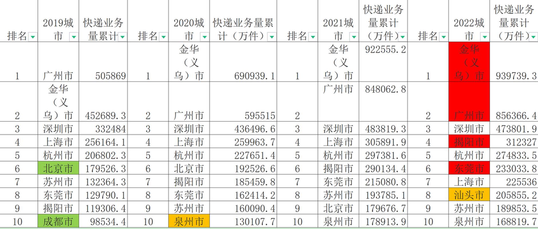 海南百世快递到广东要多久?-第3张图片-智迈物流科技网 海南百世快递到广东要多久?-第3张图片-智迈物流科技网