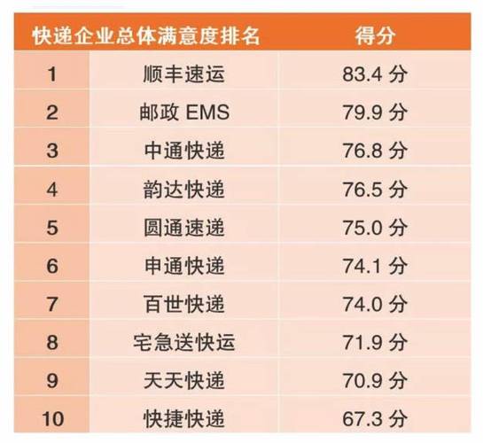 百世快递兰州到北京多久-第3张图片-智迈物流科技网 百世快递兰州到北京多久-第3张图片-智迈物流科技网