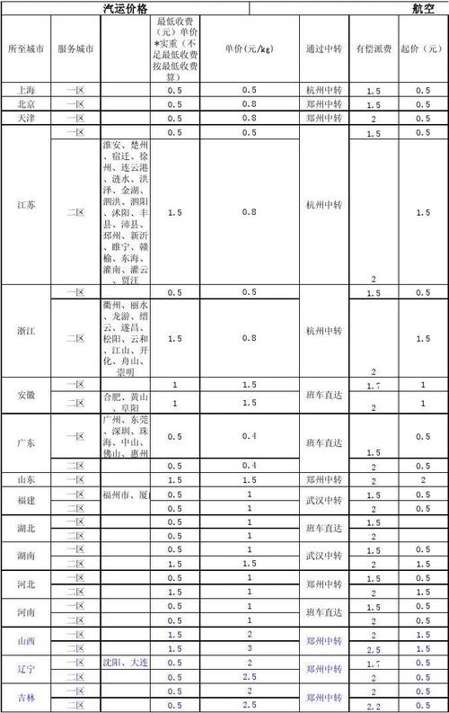 吉林省百世汇通网点在哪查？-第1张图片-智迈物流科技网