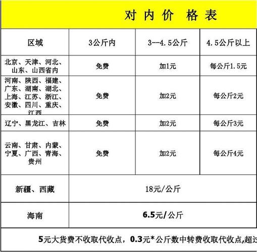 昆山百世快递几点开门？-第3张图片-智迈物流科技网