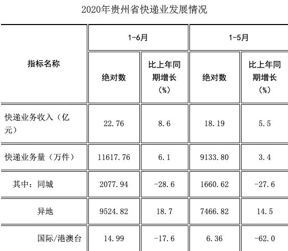贵州百世汇通网点在哪查?-第2张图片-智迈物流科技网 贵州百世汇通网点在哪查?-第2张图片-智迈物流科技网