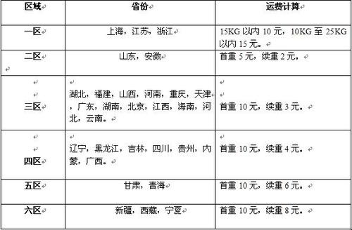 青岛百世快递收费标准是什么？-第2张图片-智迈物流科技网