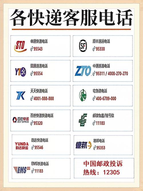 三台县申通网点电话查询-第3张图片-智迈物流科技网