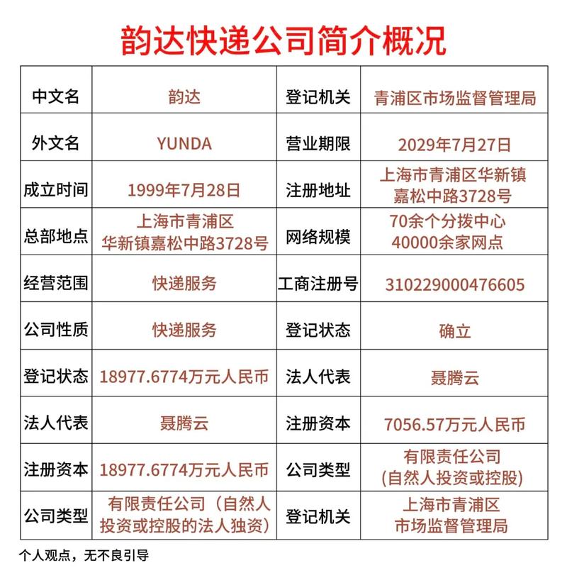 韵达高新区网点电话是多少？-第3张图片-智迈物流科技网