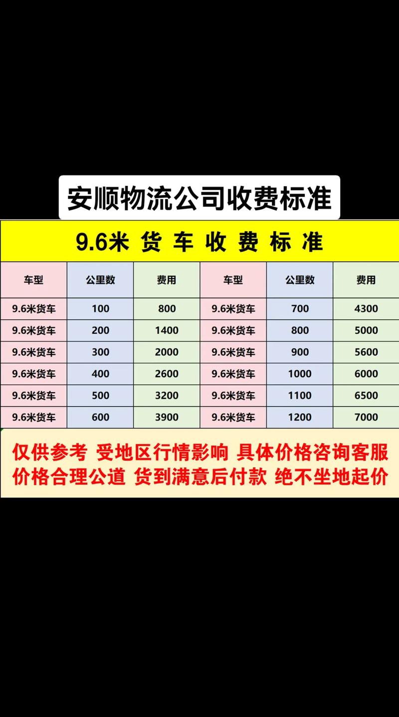 上海安能物流全国价格表具体怎么算？-第2张图片-智迈物流科技网
