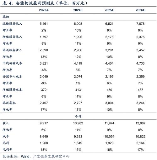 广东安能物流全国价格表-第3张图片-智迈物流科技网