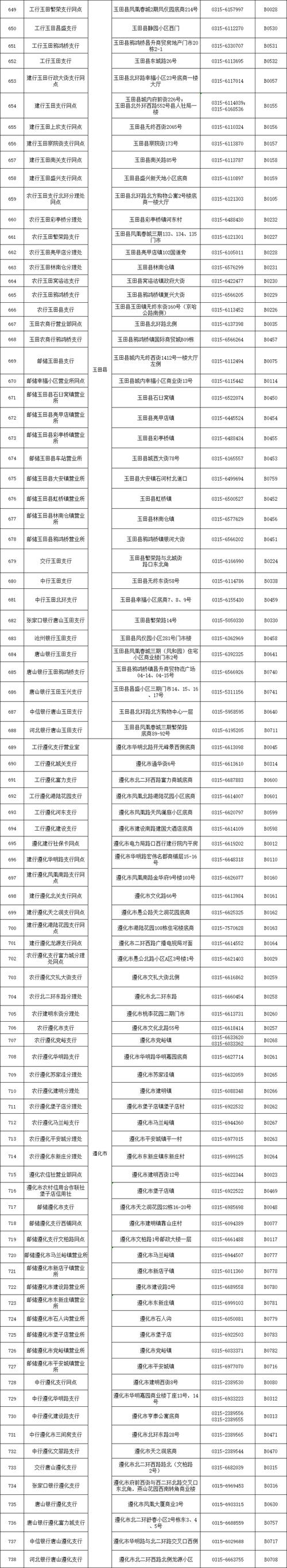 唐山金正物流网点在哪查？-第1张图片-智迈物流科技网