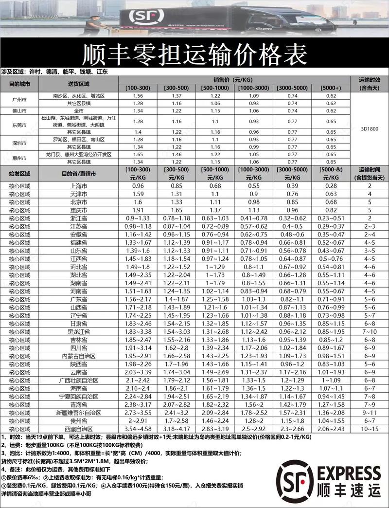 百色顺丰快递网点查询表在哪找？-第2张图片-智迈物流科技网