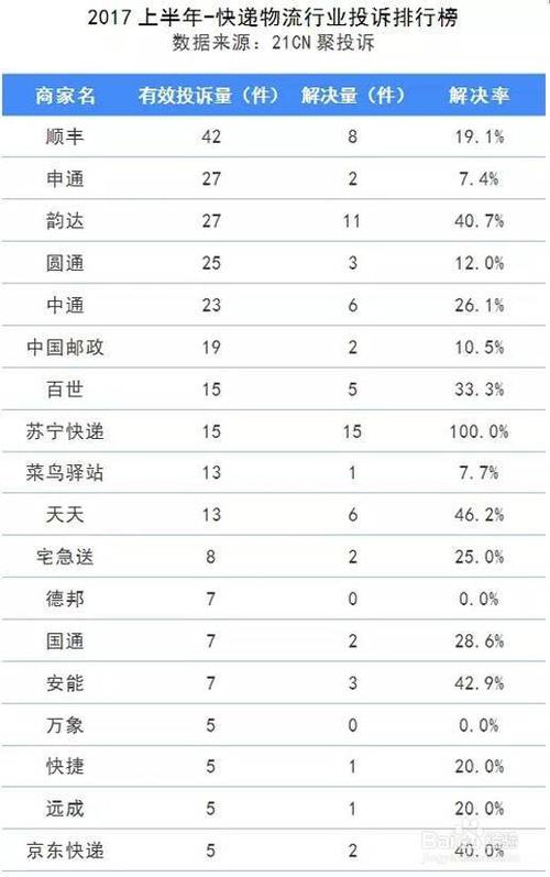 百世国际快递价格怎么查？-第3张图片-智迈物流科技网