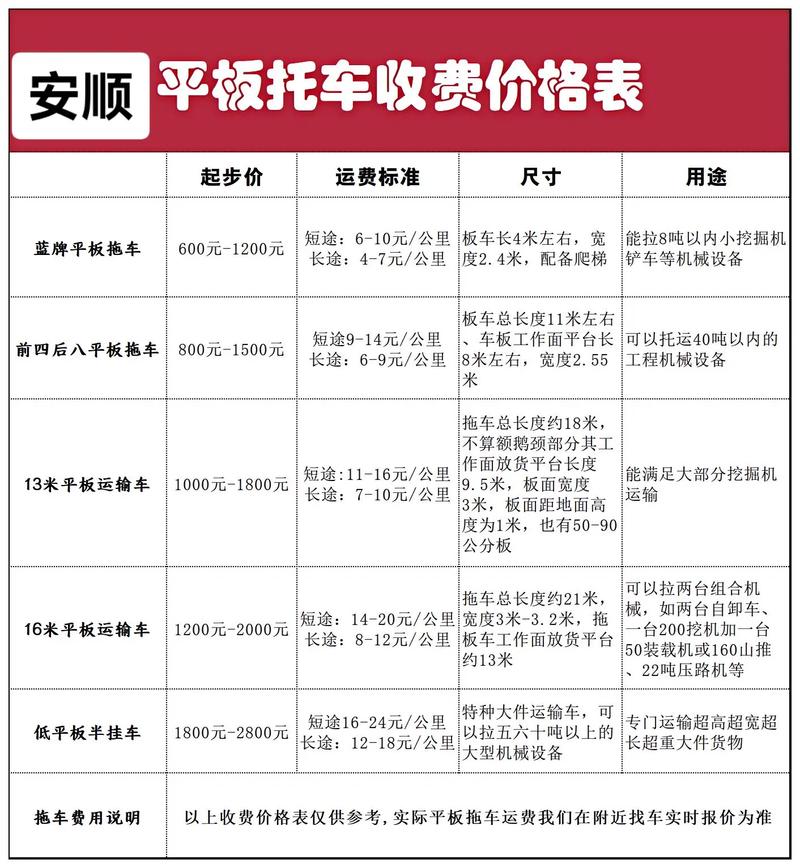 安能物流和县电话费用多少？-第1张图片-智迈物流科技网