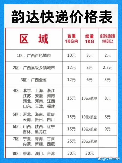 昆明市韵达快递网点怎么查?-第3张图片-智迈物流科技网 昆明市韵达快递网点怎么查?-第3张图片-智迈物流科技网