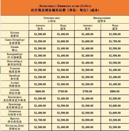 安能物流到四川运费怎么算？-第1张图片-智迈物流科技网