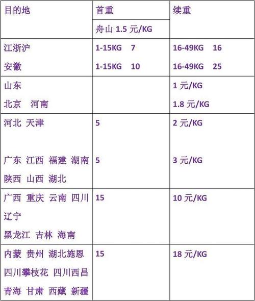百世快递怎么收费？-第2张图片-智迈物流科技网
