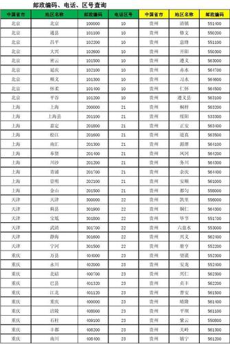 中国邮政速递网点电话多少？-第3张图片-智迈物流科技网