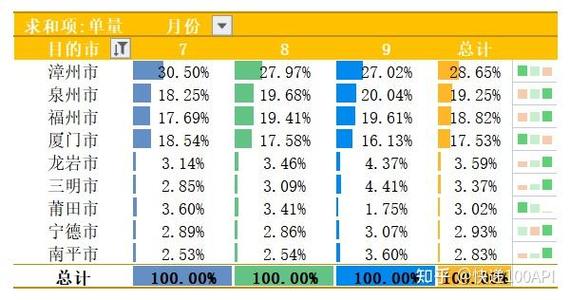 百世快递漳州到厦门要几天？-第1张图片-智迈物流科技网