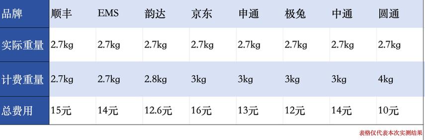百世快递杭州到甘肃运费多少？-第3张图片-智迈物流科技网