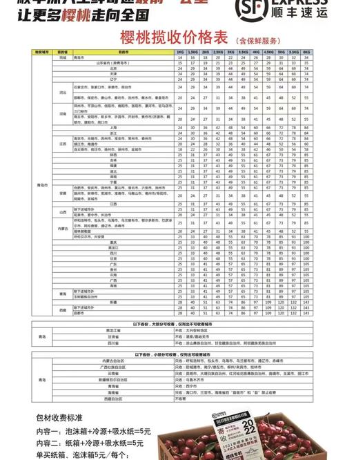 寿光顺丰快递网点在哪？怎么查？-第1张图片-智迈物流科技网