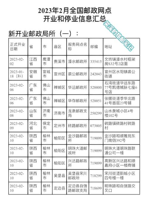 太原市邮局网点查询电话是多少？-第2张图片-智迈物流科技网