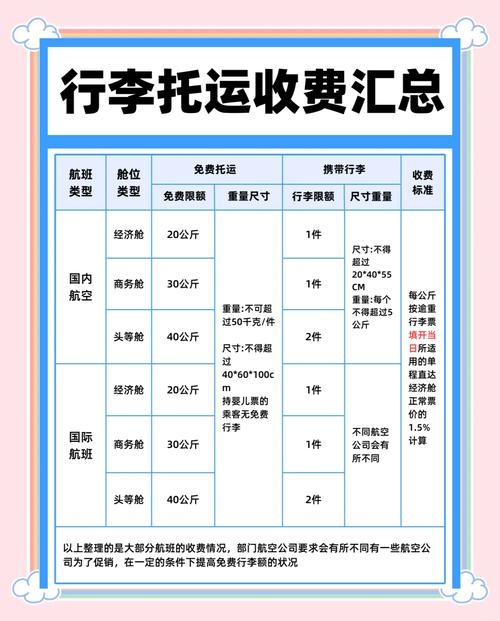 天津寄达州百世快递收费多少？-第3张图片-智迈物流科技网