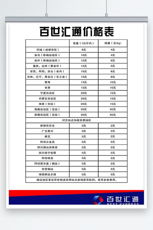 中山到北京百世快递几天到？-第1张图片-智迈物流科技网