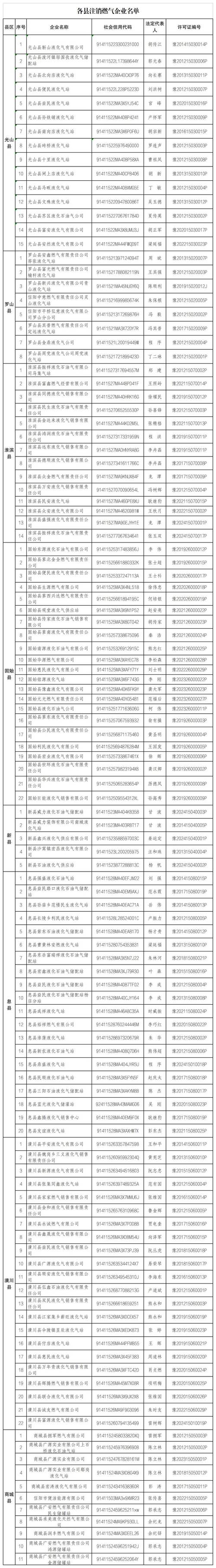 渭南天然气公司网点在哪查？-第1张图片-智迈物流科技网